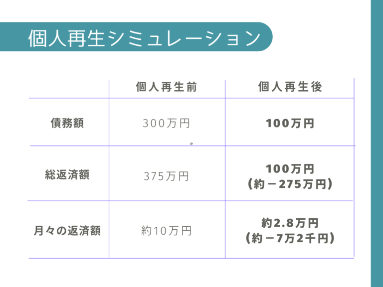 自己破産はしたもん勝ち？ズルい？そう思ってしまう人は読んでください｜債務整理note