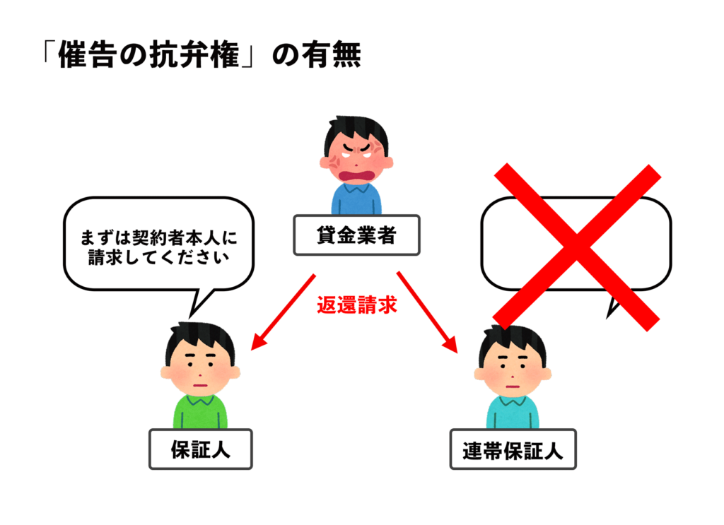 自己破産をしたときの連帯保証人への影響｜迷惑をかけない方法について｜債務整理note