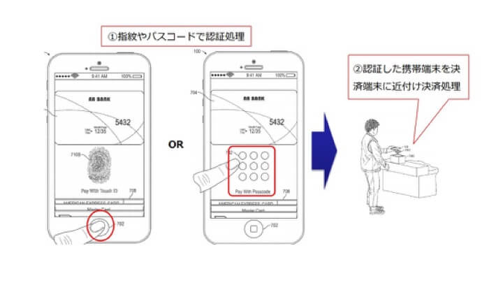 Appleの特許事例