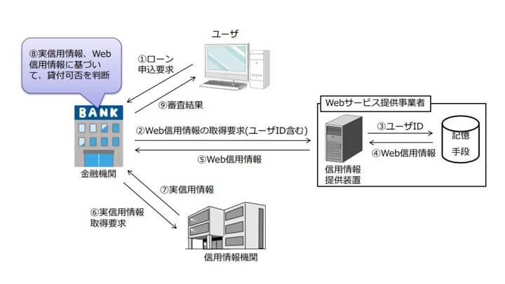 ヤフー株式会社の特許事例
