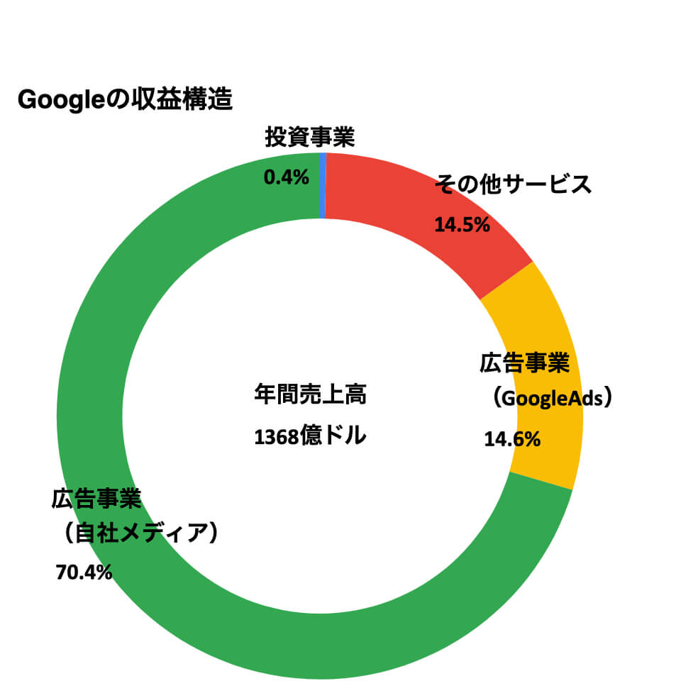 革新的企業の秘訣を学ぶ 自動運転から電力革命まで Googleの新たな挑戦に迫る スタートアップドライブ