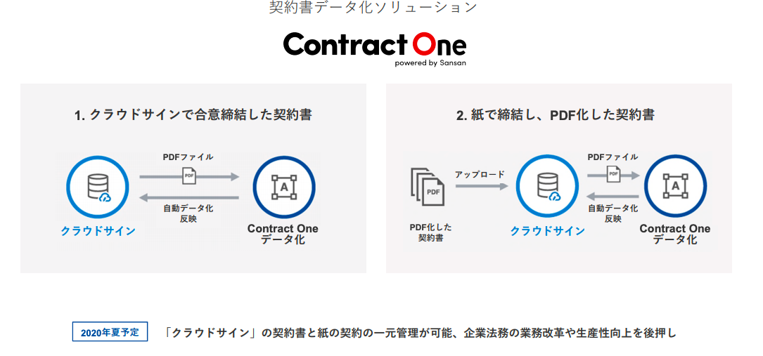 contract one