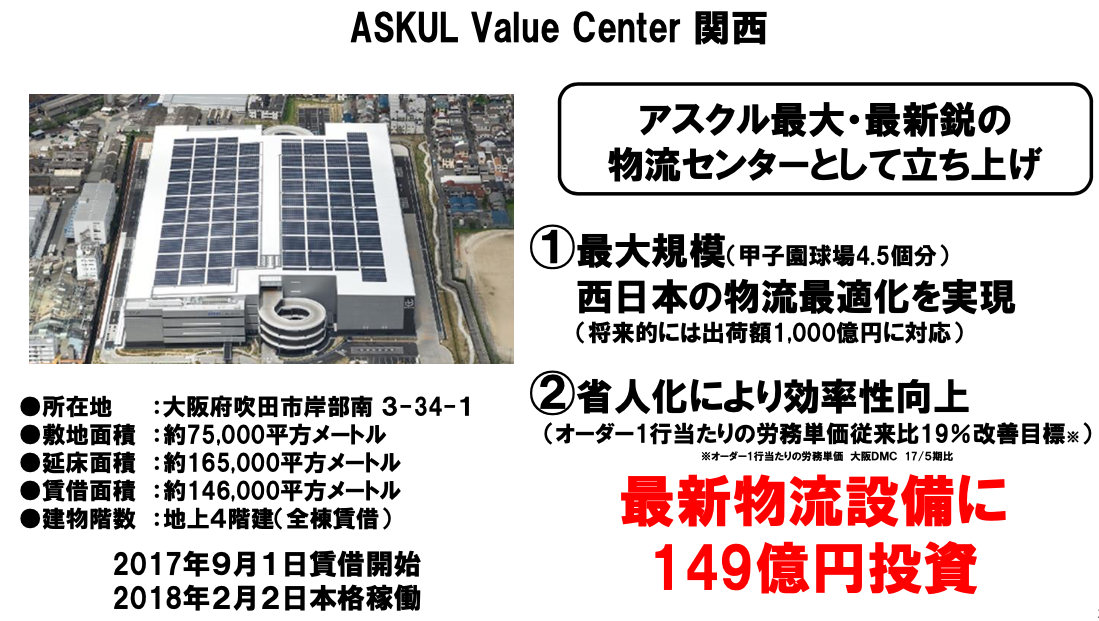 ASKUL Value Center 関西