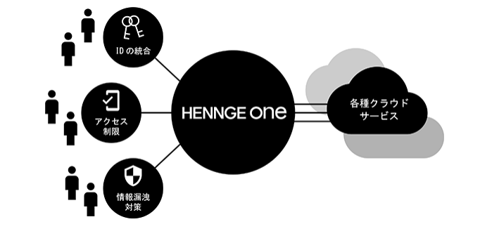 HENGGE　One